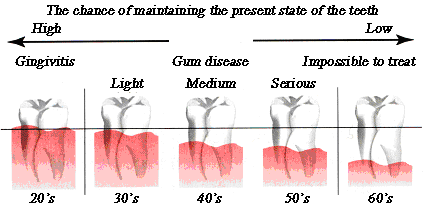 Dentistry medical treatment